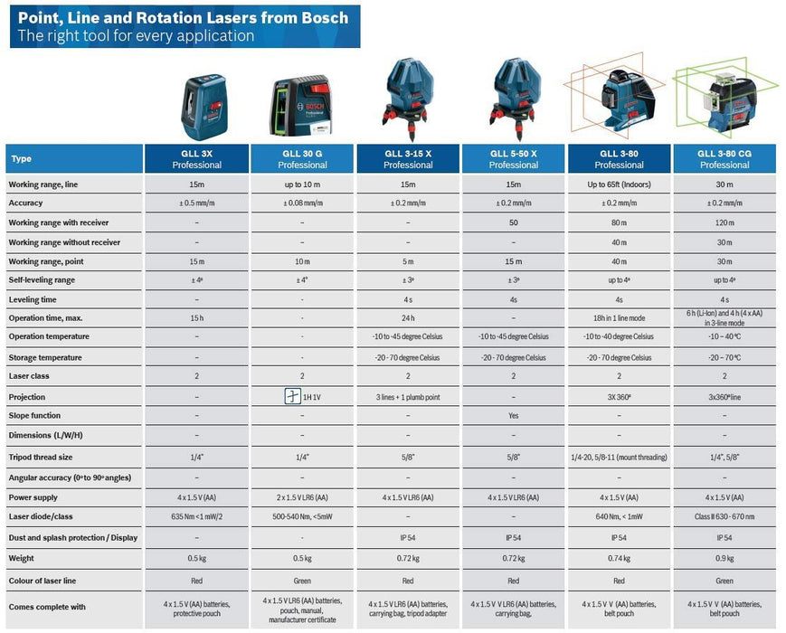 Bosch GLL 3-15X Line Laser, IP54 15m Self Levelling with ± 0.2 mm/m Accuracy - General Pumps