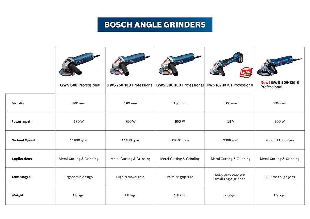 Bosch GWS 900-100 4 Inch Angle Grinder Hand Cutter - General Pumps